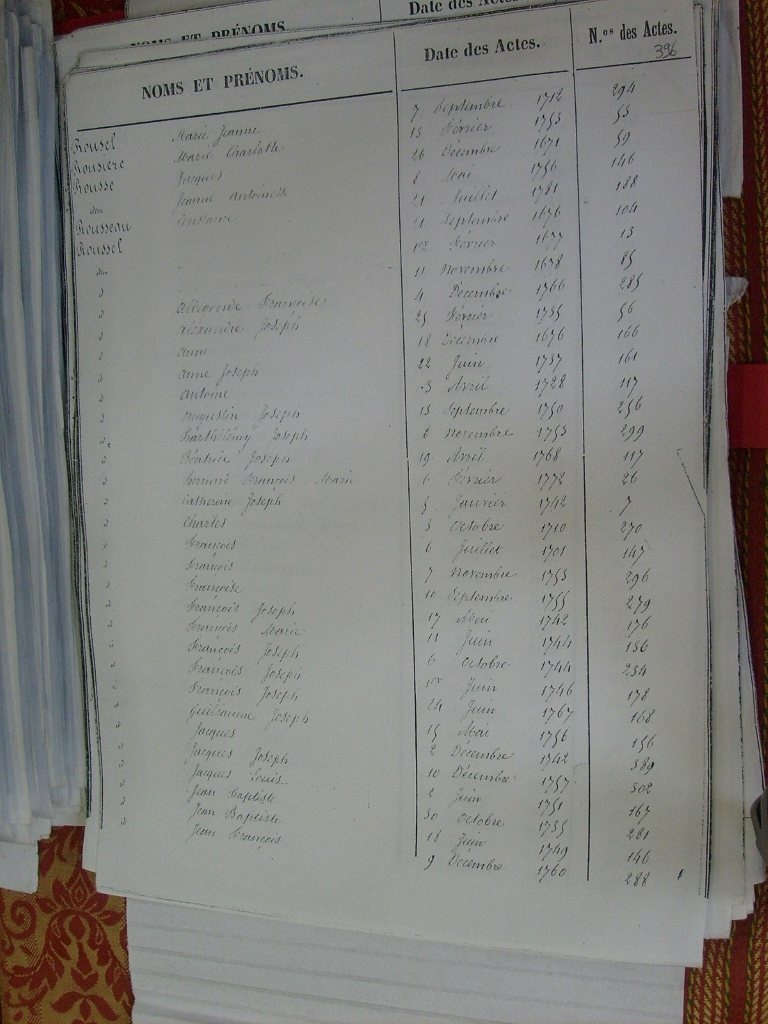 Tables des Sepultures de Notre-Dame(402)