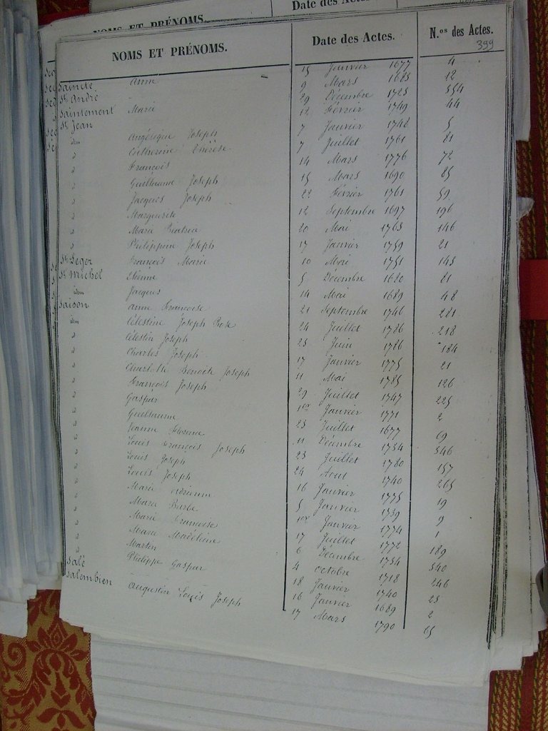 Tables des Sepultures de Notre-Dame(405)