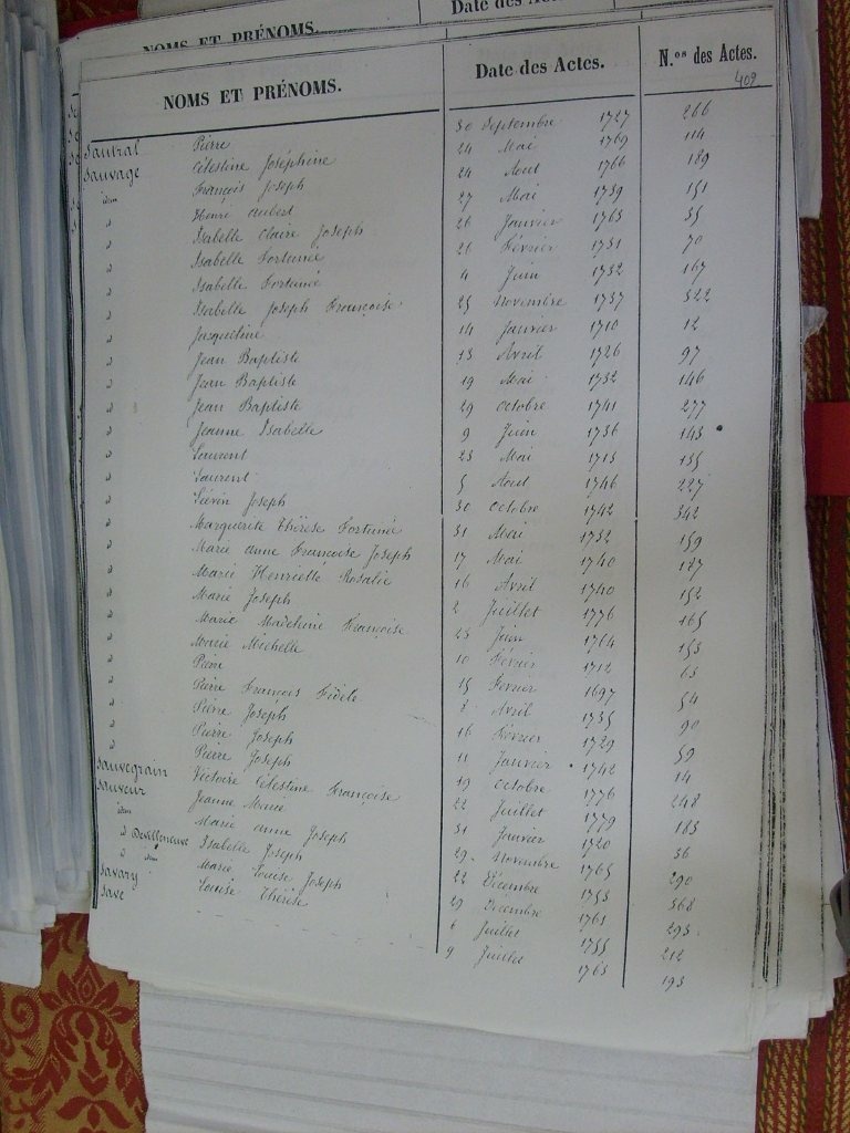 Tables des Sepultures de Notre-Dame(408)