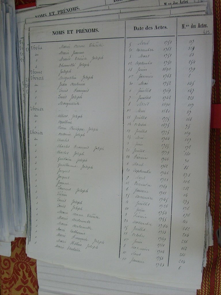 Tables des Sepultures de Notre-Dame(421)