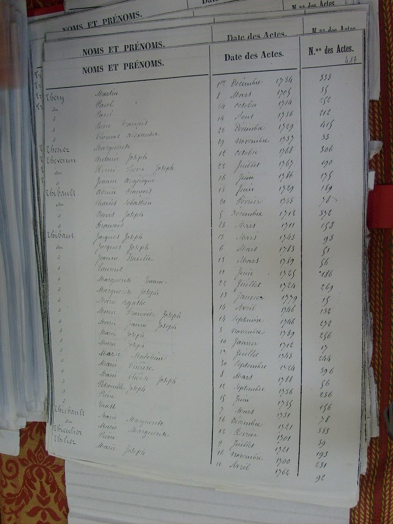Tables des Sepultures de Notre-Dame(423)