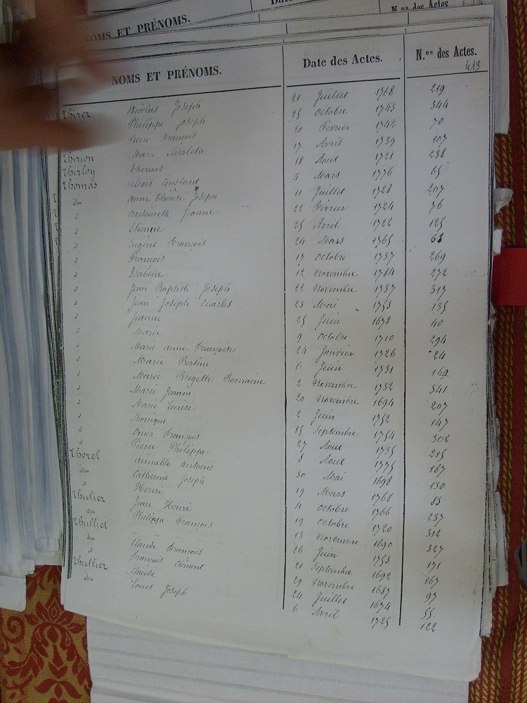 Tables des Sepultures de Notre-Dame(425)