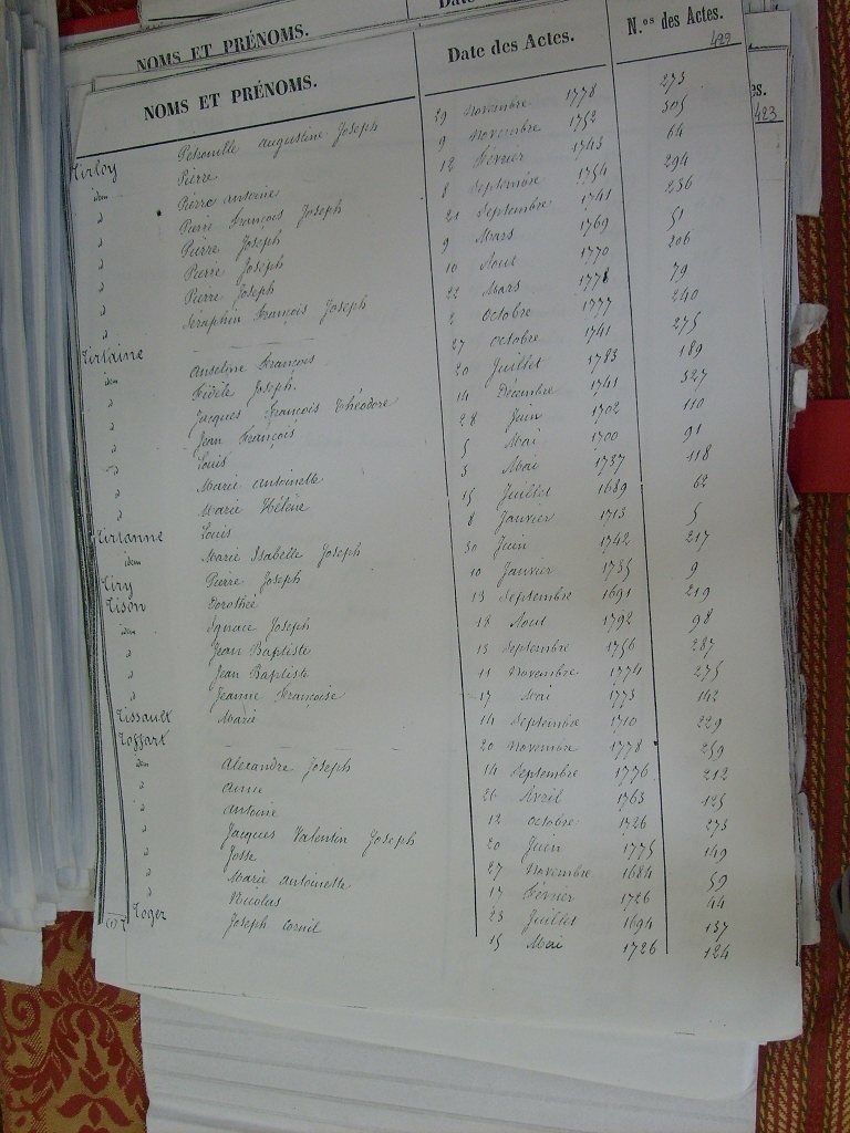 Tables des Sepultures de Notre-Dame(428)