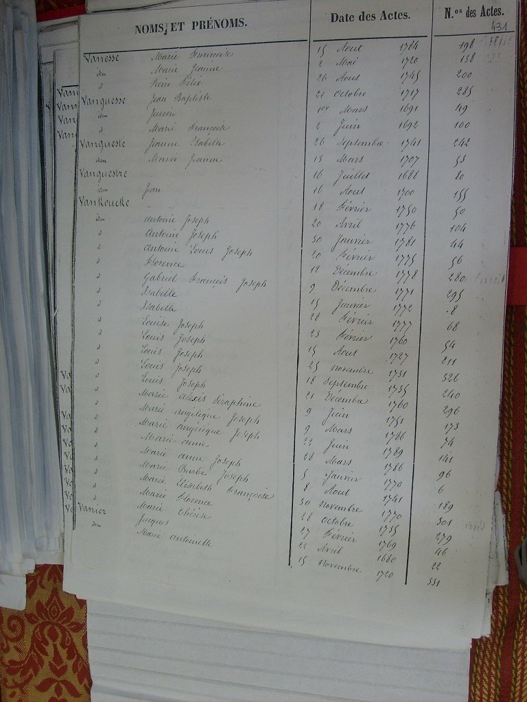 Tables des Sepultures de Notre-Dame(437)