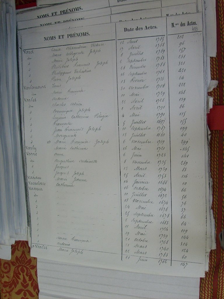 Tables des Sepultures de Notre-Dame(439)