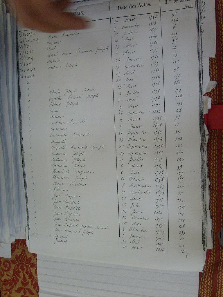 Tables des Sepultures de Notre-Dame(447)