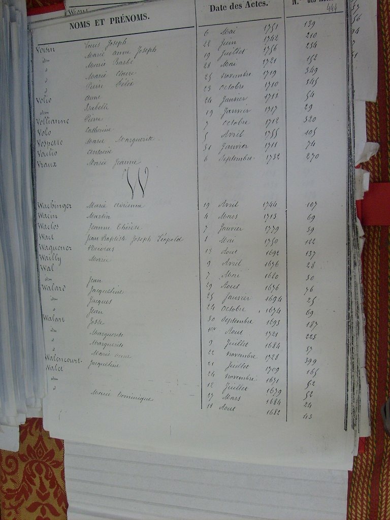 Tables des Sepultures de Notre-Dame(450)