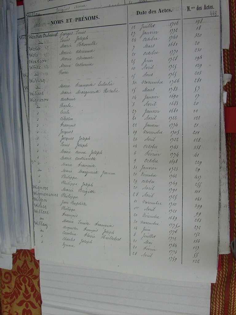 Tables des Sepultures de Notre-Dame(454)