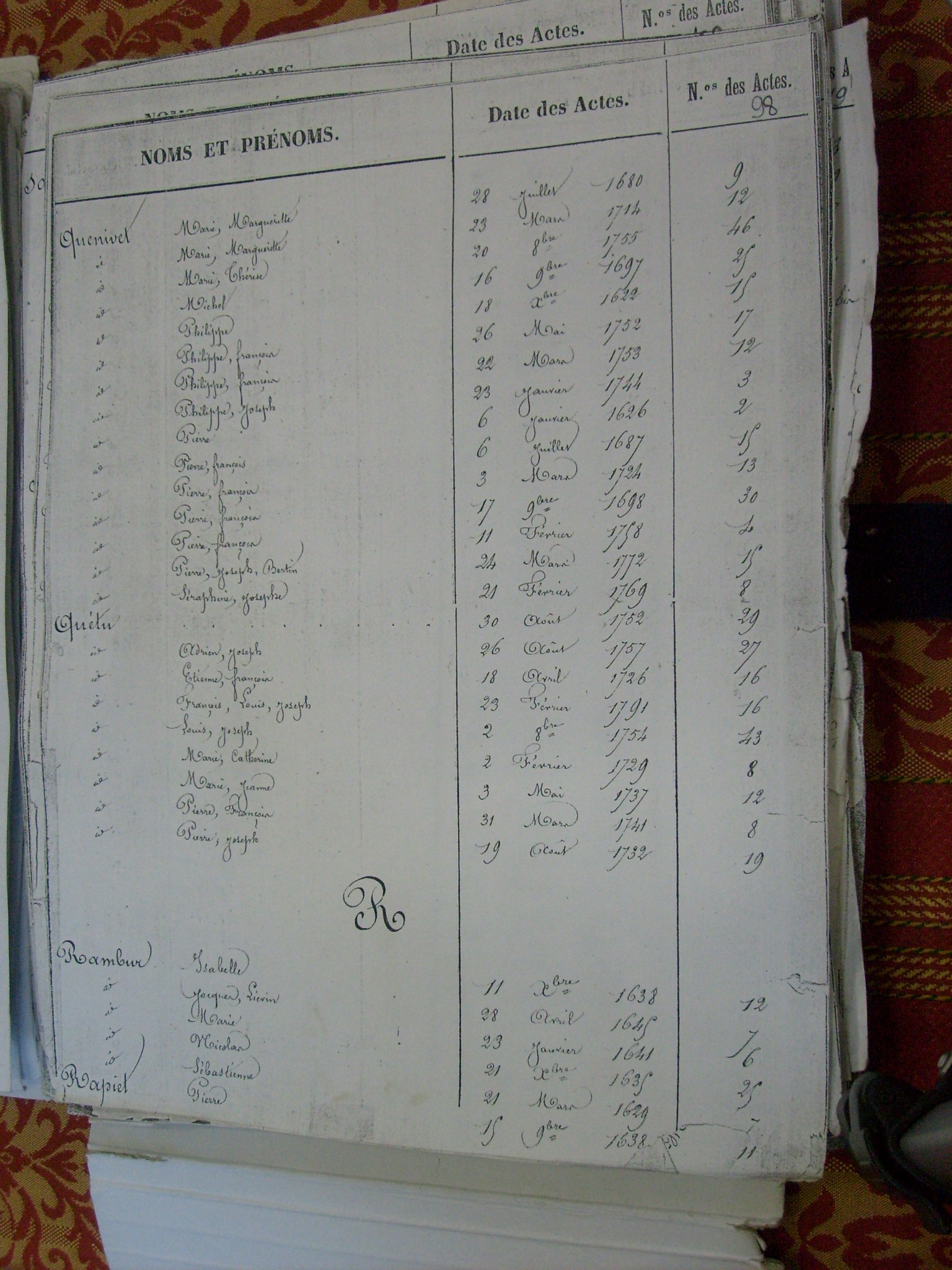 bapt Rincq (101)
